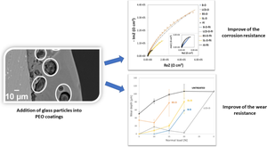 Effect of Different Types of Glass Powders on the Corrosion and Wear Resistance of Peo Coatings Produced on 6061 Aluminum Alloy