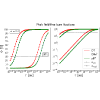 Laser-enhanced fusion burn fractions for advanced fuels