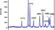 Enhancement of Structural, Optical, and Electrical Properties of Hydroxypropyl Methylcellulose/Polyvinyl Alcohol Nanocomposites by Nickel Ferrite Nanoparticles for Optoelectronic Applications