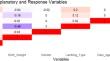 Comparison of machine learning algorithms and multiple linear regression for live weight estimation of Akkaraman lambs.