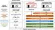 Comprehensive and practical optimal delivery planning system for replacing liquefied petroleum gas cylinders