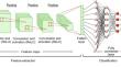 Comparison of Vision Transformers and Convolutional Neural Networks in Medical Image Analysis: A Systematic Review