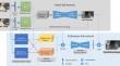 EnhancedNet, an End-to-End Network for Dense Disparity Estimation and its Application to Aerial Images