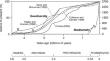 Geodiversification: The Evolution of Geodiversity Through Time