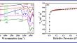 A new adsorbent of amidoxime functionalized porous corn stalk carbon and its adsorption properties for U(VI) from seawater