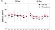 Rhizosphere Ecological Characteristics of Trifolium repens L. under Cadmium Stress: with Focus on the Spatial Distribution Pattern of Enzyme Activity