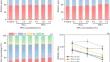 Polylactic acid microplastics and polyhydroxyalkanoate microplastics affect cadmium mobility by regulating sediment geochemical properties