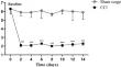 Nicorandil antiallodynic activity in a model of neuropathic pain is associated with the activation of ATP-dependent potassium channels and opioidergic pathways, and reduced production of cytokines and neutrophils recruitment in paw, sciatic nerve, and dorsal root ganglia.