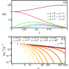 Exact solutions for a coherent phenomenon of condensation in conservative Hamiltonian systems