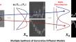 Modeling Asset Price Process: An Approach for Imaging Price Chart with Generative Diffusion Models