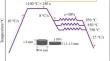 Understanding thermal compression and deformation behavior of 3.15 wt.% Si non-oriented electrical steels prepared by sub-rapid solidification