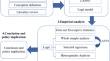 Determinants of household waste separation in rural China