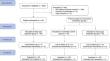 Effect of treatment of transverse maxillary deficiency using rapid palatal expansion on oral health-related quality of life in children: complementary results for a controlled clinical trial