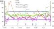 Decrease of the peak heights of EEG bicoherence indicated insufficiency of analgesia during surgery under general anesthesia.