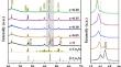 Doping telluride for tuning the crystal structure and thermoelectric performance of copper selenide-based materials