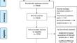 Associations of Alcohol Outcome Expectancies with Alcohol Use in Adolescence and Emerging Adulthood: A Meta-Analysis