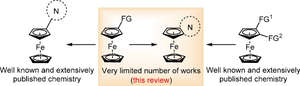 Fused chiral azaheterocycles based on monosubstituted ferrocenes