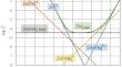 Study on the mechanisms of retardation of cement hydration by zinc and acceleration of hardening by sodium aluminate from crystallographic phase analysis