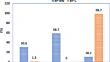 Analysis of serum lead, copper, iron, and zinc and hematological parameters in battery smelting workers: assessing lead toxicity.