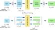 CiPN-TP: a channel-independent pretrained network via tokenized patching for trajectory prediction