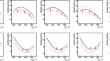 Pion electroproduction measurements in the nucleon resonance region