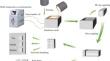 Microstructure modulation realizing high performance of Pb-Ag alloys by controlled solidification temperature