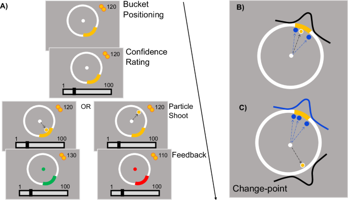 Lower confidence and increased error sensitivity in OCD patients while learning under volatility