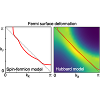 Interaction-enhanced nesting in spin-fermion and Fermi-Hubbard models