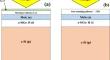 Simulation of a-SiGe/c-Si solar cell with silicene front contact