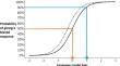 fl-IRT-ing with Psychometrics to Improve NLP Bias Measurement