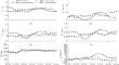 Numerical Prediction of Wind Gusts Using the TSUNM3 Model