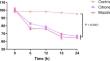 Lemongrass essential oil and its major component citronellol: evaluation of larvicidal activity and acetylcholinesterase inhibition against Anopheles sinensis.