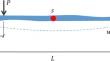 Damage Detection of Span Bridge Structures Under Moving Loads Using the Hybrid Enhanced SOS-SA Algorithm