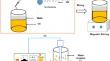 Modeling of EDM parameter with novel W/O nano-emulsion