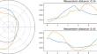 Wasserstein principal component analysis for circular measures