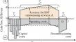 Evaluation of the effectiveness of investments in spent nuclear fuel reprocessing