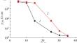 The Influence of Carbon Black Content on Temperature Dependences of Electrical Conductivity of Polymer Composite