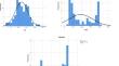 QTL mapping and epistatic interactions for improved seed oil quality in safflower