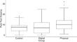 Conceptual Understanding of the DNA Molecule Through Model Building at the Initial Learning Stage