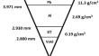 Heavy ion fusion simulation in key parameters optimization using multilayer fuel target and the effectiveness of ponderomotive force in ion acceleration