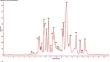 Organ-Specific Metabolomics of Aerial Parts of Melochia corchorifolia for Antibiofilm and Wound Healing Activities.