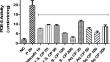 Investigation of Cissus populnea as a Potential Therapeutic Agent for Erectile Dysfunction.