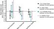 Behavioral Responses to Wildfire Smoke: A Case Study in Western Montana.