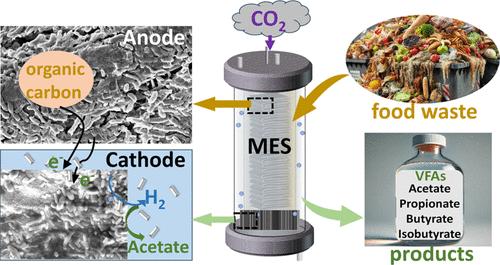 Co-valorization of Food Waste and CO2 to Produce Volatile Fatty Acids Using Liter-Scale Tubular Microbial Electrosynthesis Cells