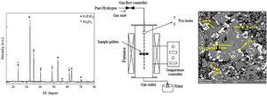 Optimization of Hydrogen Reduction of Kahnuj Ilmenite Using Response Surface Methodology (RSM)