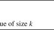 On the Parameterized Complexity of Compact Set Packing