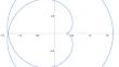 Periodic Functions: Self-Intersection and Local Singular Points