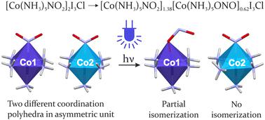 Unusual linkage photoisomerization in [Co(NH3)2NO2]2I3Cl single crystals†