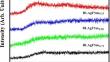 Effect of samarium oxide addition on the structural, thermal, and optical properties and photoluminescence of lithium borate glass