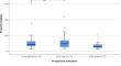 Traumatic brain injury and prolactin.